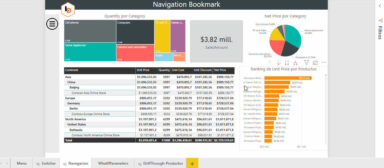 [PowerBi] Obtención De Detalles (Drillthrough) | LaDataWeb