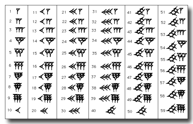 mesopotamia babylonian numerals