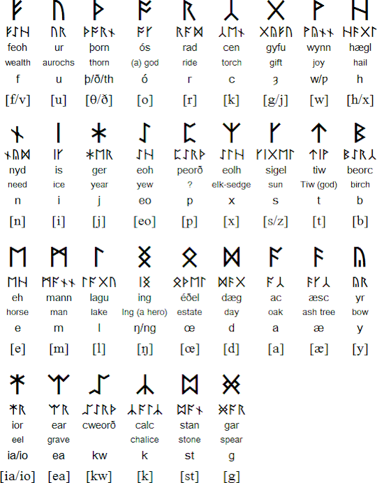 Chompdron Trollish Have More Connection With English Than I