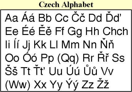 Get To Know The Czech Republic Czech Language Cestina