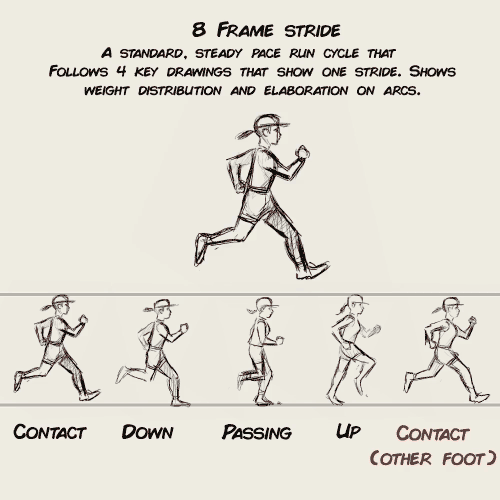 frame animation sequence of running person | Stable Diffusion