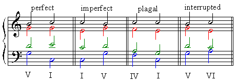 Another name 2025 for imperfect cadence