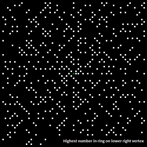 Prime Patterns — Ulam's Spiral - Generalising for other polygon...