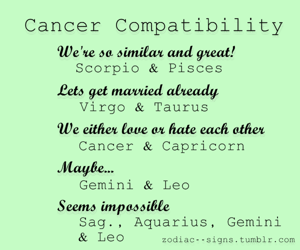Within The Zodiac Cancer Compatibility