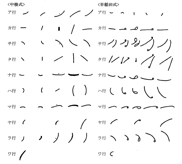 Ryotarox S Tumblr 日本語の速記方式として広く使用されている中根式と早稲田式の50音表を示し ます