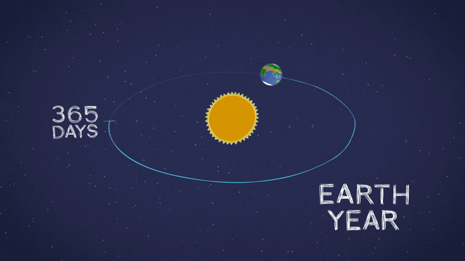 planet years in earth years