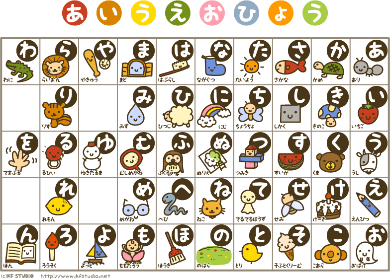 Sensei Japanese Lessons Here S Another Cute Hiragana Chart This One