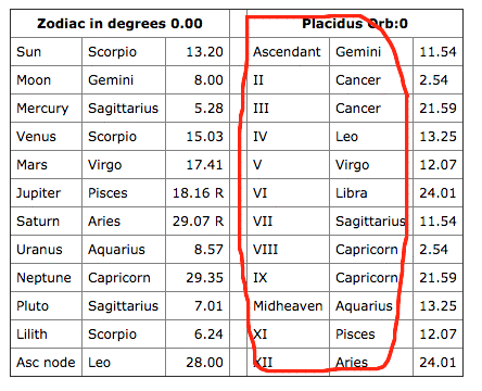 Cosmic Stardust How To Astrology Houses