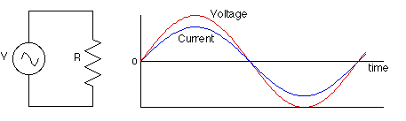 Low Pass Filter - How do they work - Part II