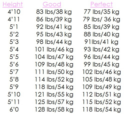 46 kgs outlet in pounds