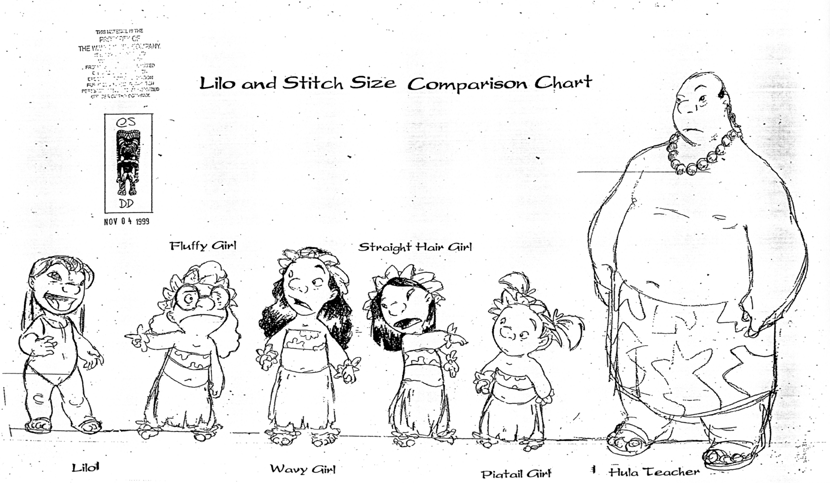 The Art Behind The Magic : Lilo & Stitch Character Comparison Chart