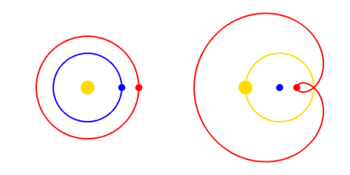 本当はからっぽ Danbora Apparent Retrograde Motion Gif Fig Mm